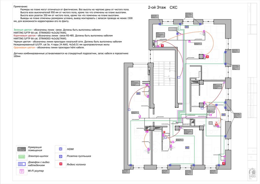 PDF: проект СКС