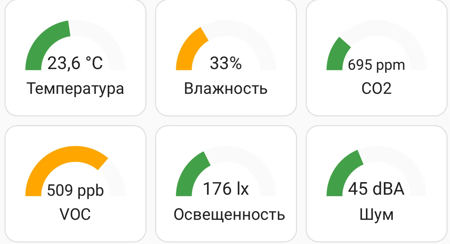 Реальный фрагмент Home Assistant: температура, влажность и показатели воздуха.